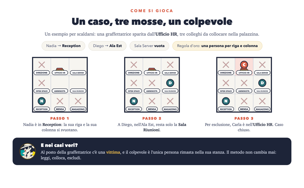 Come si gioca: regole del Murdoku da ufficio